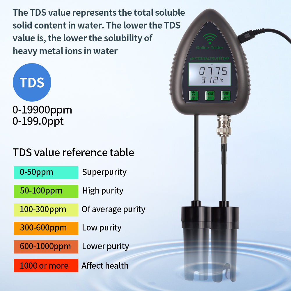 Tuya WiFi 5 in 1 TDS/EC/SALT/S - Ph Meter Digital Water Tester のレビューと価格